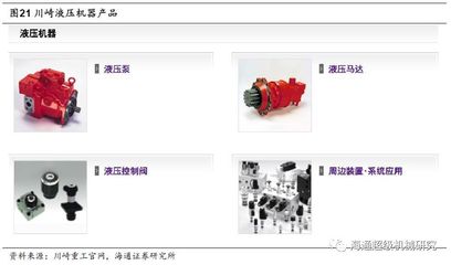 全球高端液壓件緊缺,國產(chǎn)液壓龍頭崛起面臨歷史機(jī)遇【海通機(jī)械佘煒超團(tuán)隊(duì)】